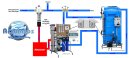 AQUAPHOR OsmoControl APRO500-HS Meerwasserentsalzungsanlage Umkehrosmoseanlage bis 10.000 ppm inkl. RO-Wasserversorgung