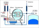 Permeatpumpe Wapura 24h-300 l/d - 16-270ccm/min bei max.7...